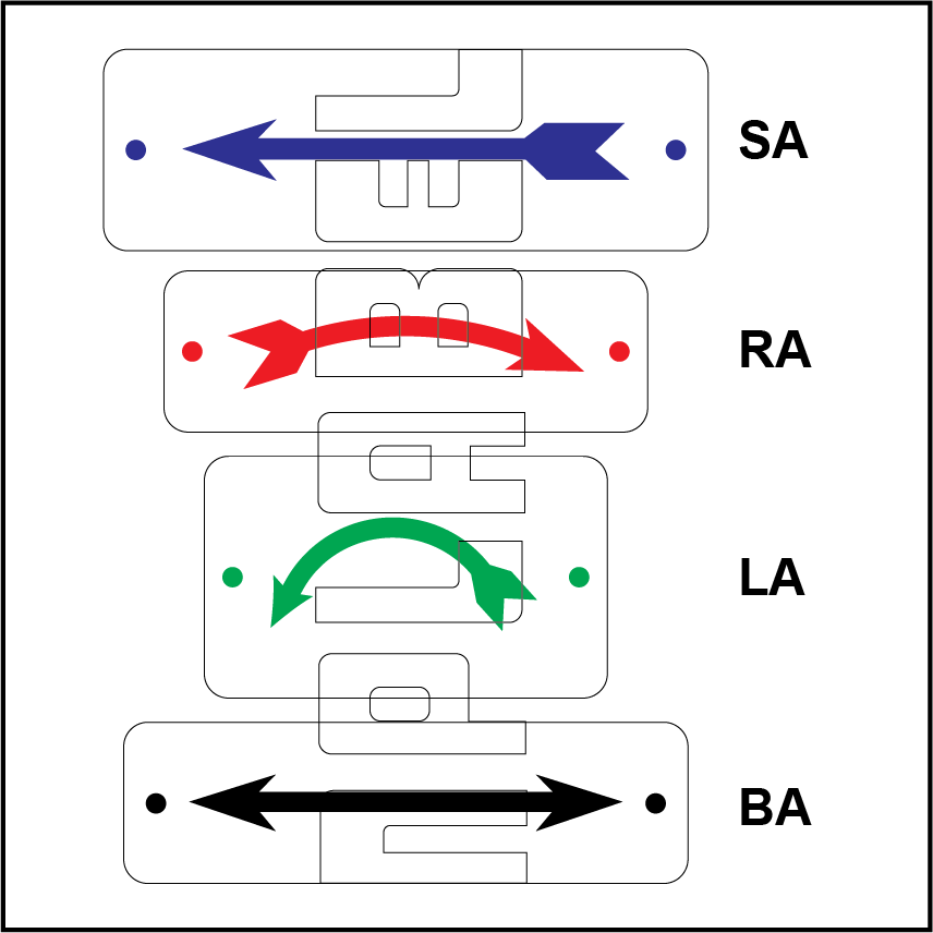 420506 Earthing Labels